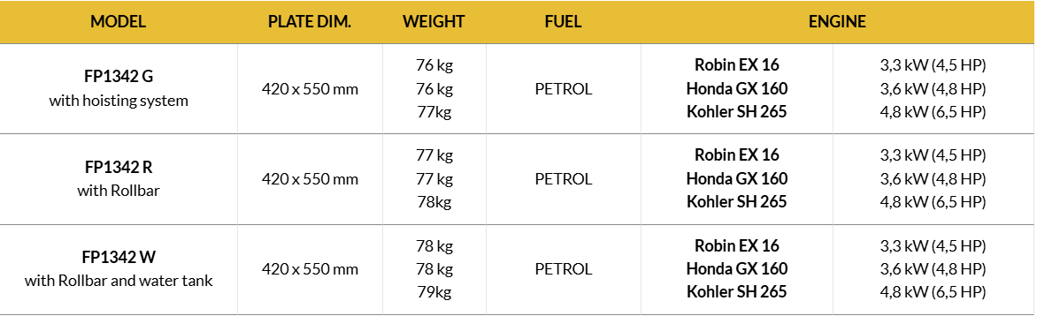 Batmatic Petrol Forward Plate compactor FP1342 W Kohler SH 265 79kg 13kN - Image 10