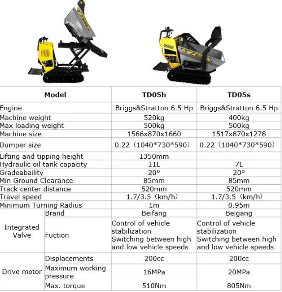 TD05s 500kg standard tip tracked Dumper - Image 2