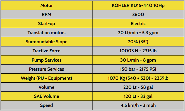 MP Tracked Cement Mixer equipment to suit MechBadger Multi-purpose drive - Image 7