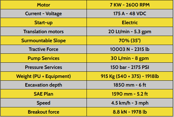 MP Excavator equipment to suit Mechbadger Multi-Purpose Drive - Image 9